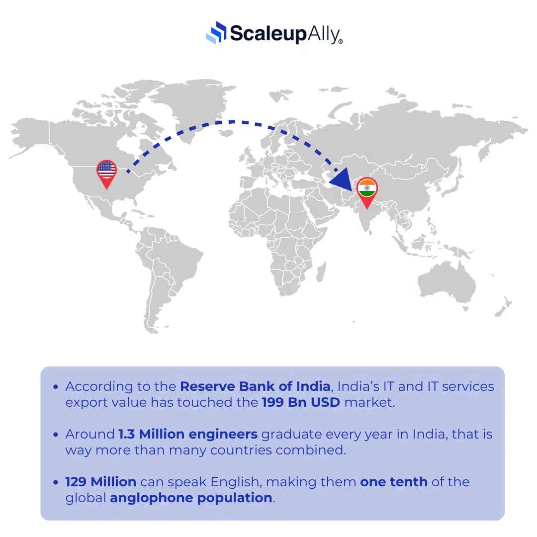 why outsource from USA to India