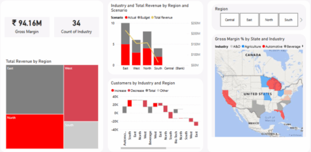 Customer Insights Dashboard
