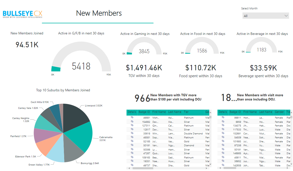 Customer Service Dashboard - 2