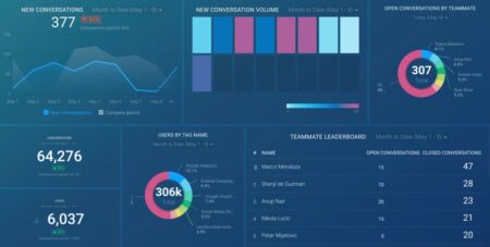 Customer Service Dashboard