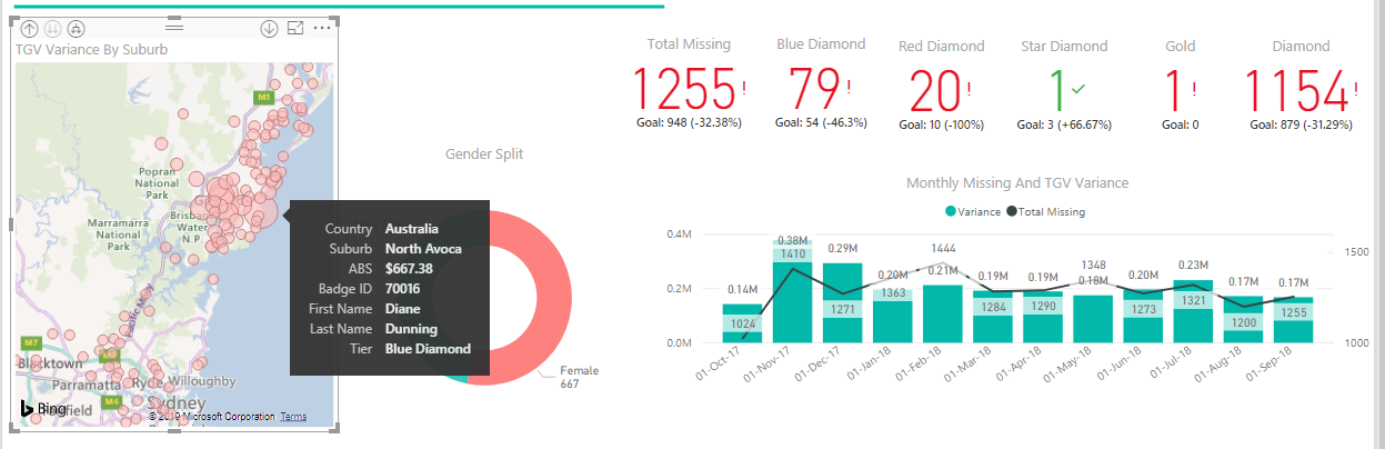 Customer Service Dashboard