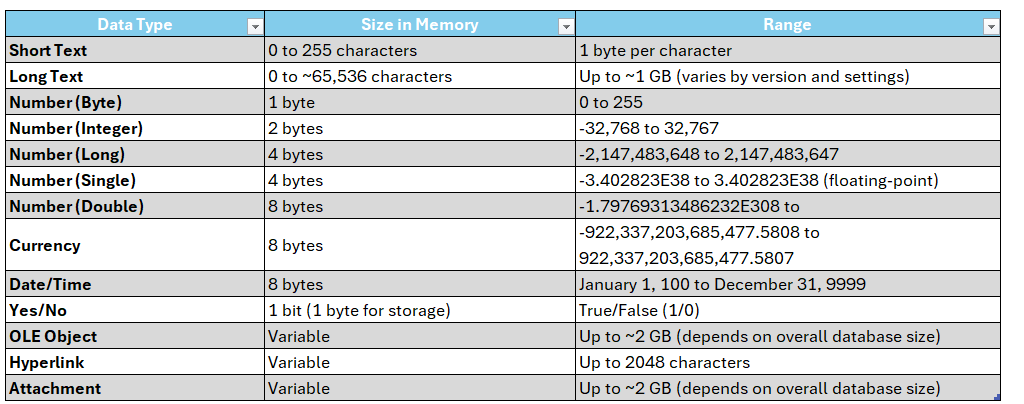 data type