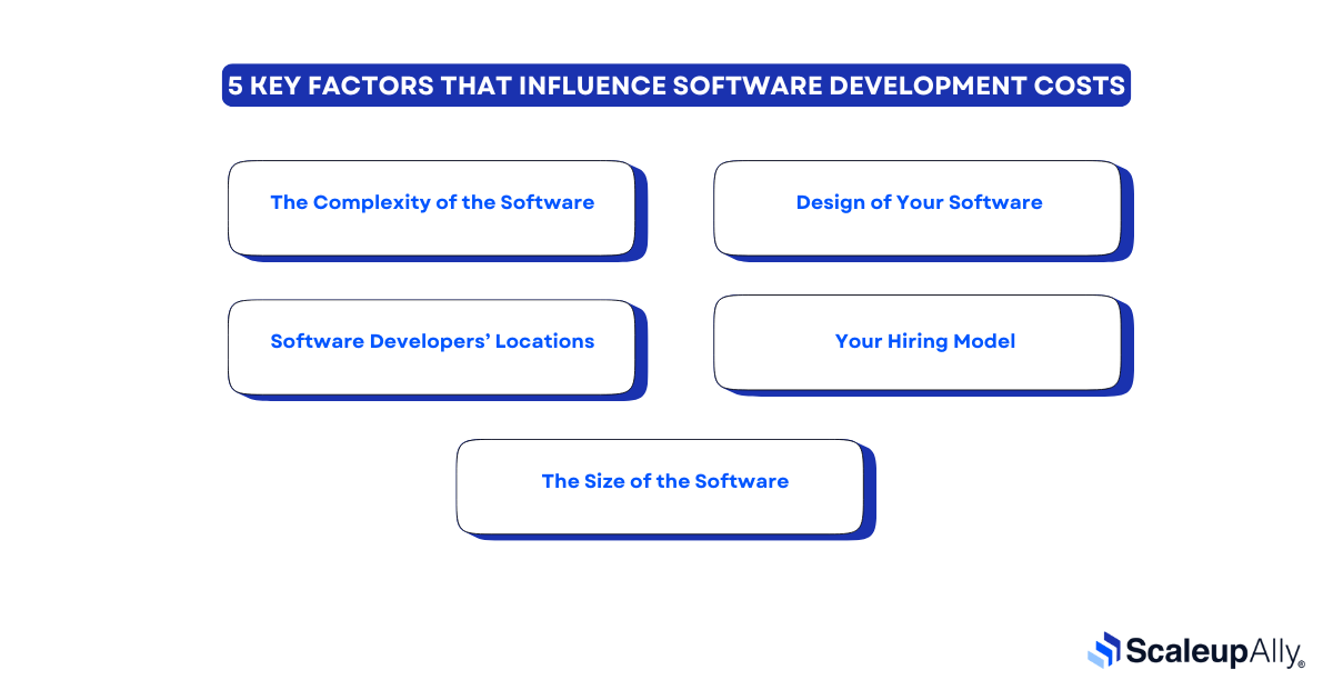 Factors That Influence Software Development Costs