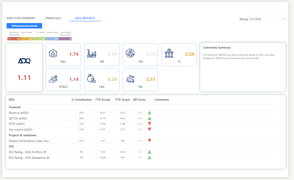 Financial Performance Dashboard