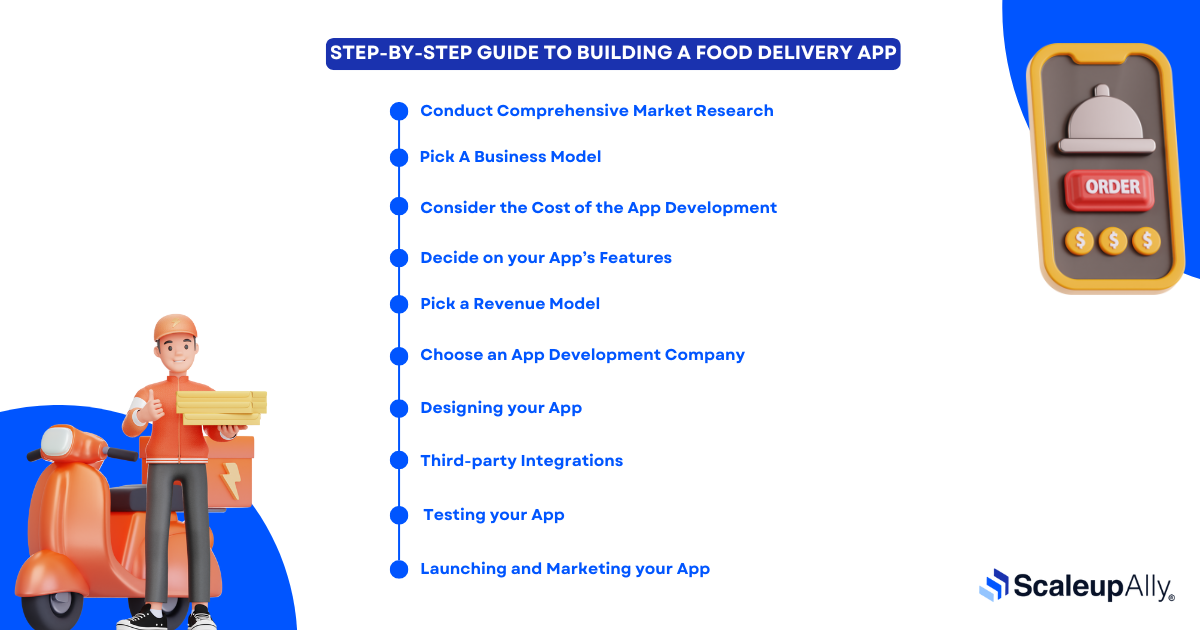 steps to build food delivery app