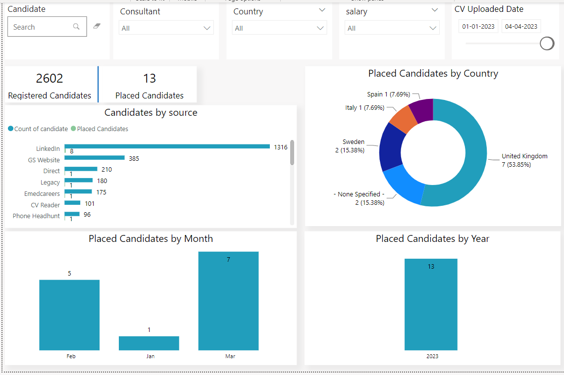 HR and Employee Analytics Dashboard - 2