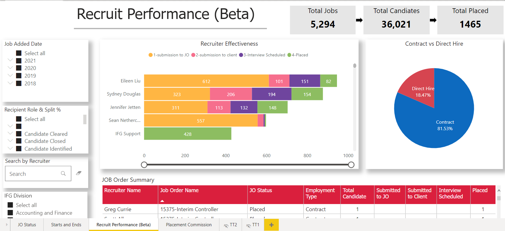 HR and Employee Analytics Dashboard