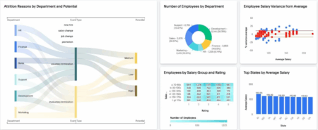 HR and Employee Analytics Dashboard