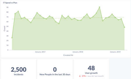 IT Operations Dashboard