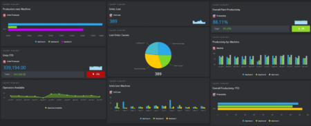 Manufacturing Dashboard