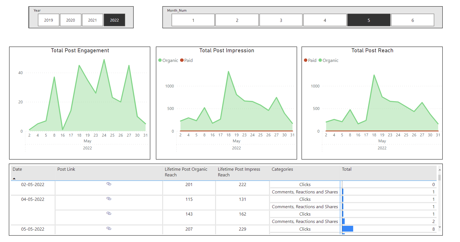 Marketing Campaign Performance Dashboard