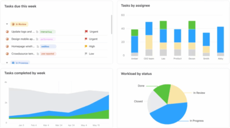 Project Management Dashboard