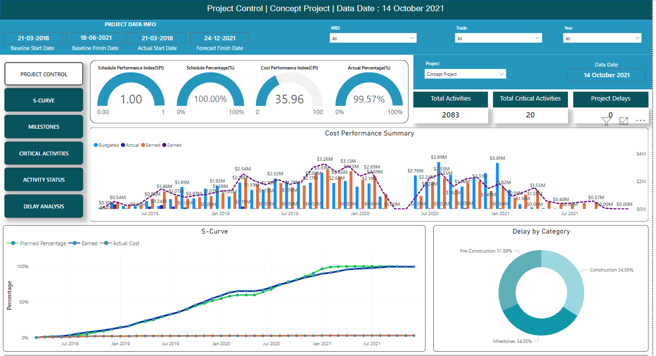 Project Management Dashboard