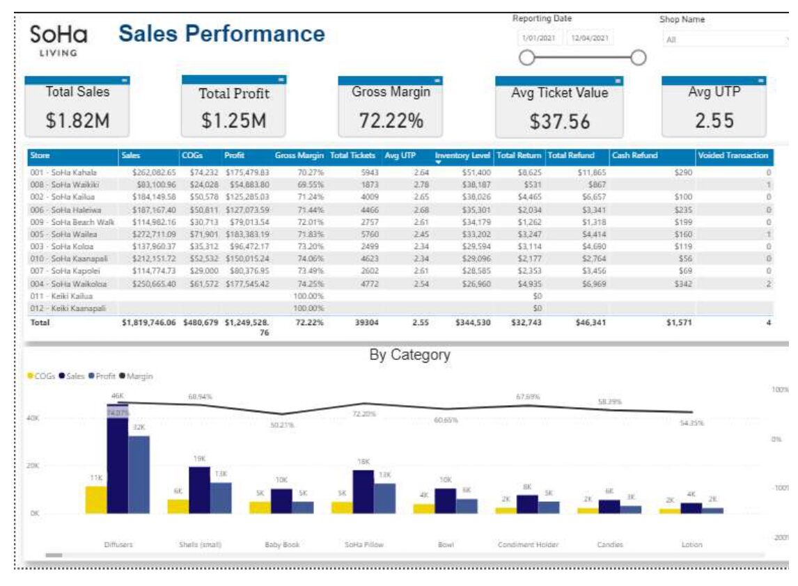 sales performance dashboard