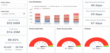 Supply Chain Dashboard