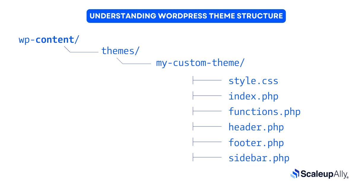 WordPress theme structure