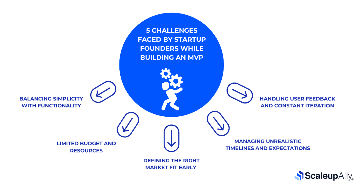 challenges in startup MVP development