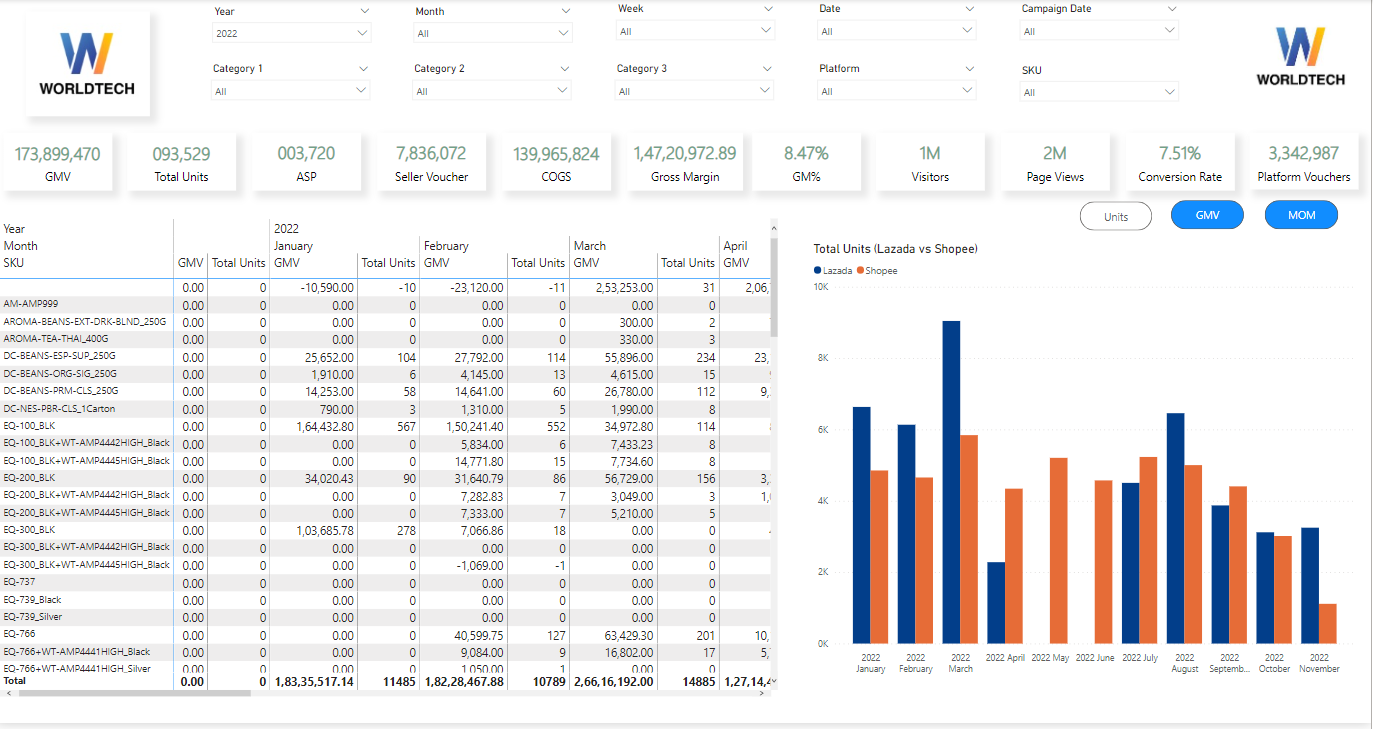 e-Commerce Performance Dashboard