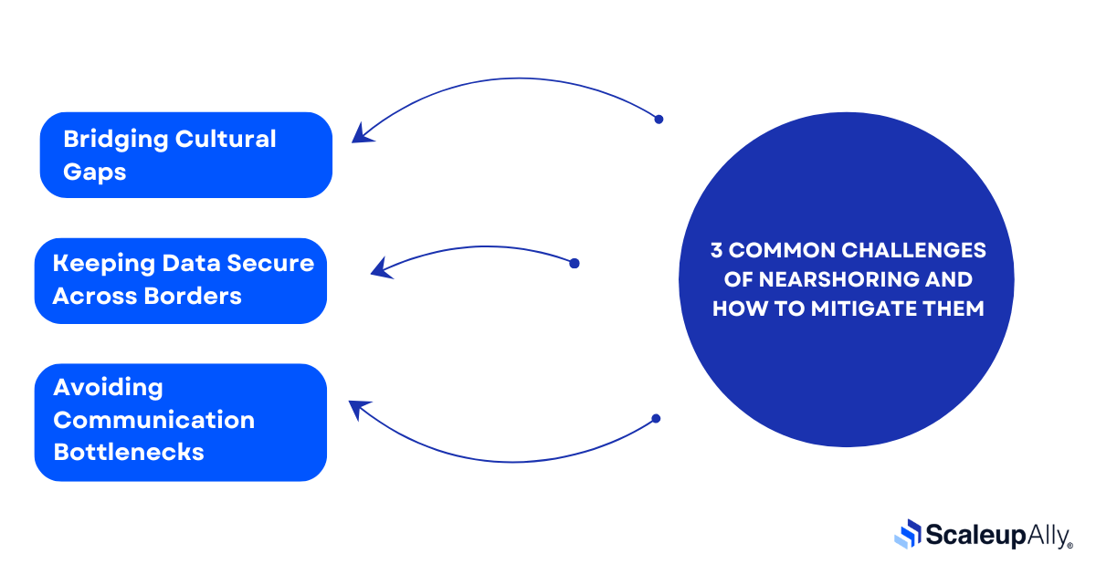 Challenges of Nearshoring