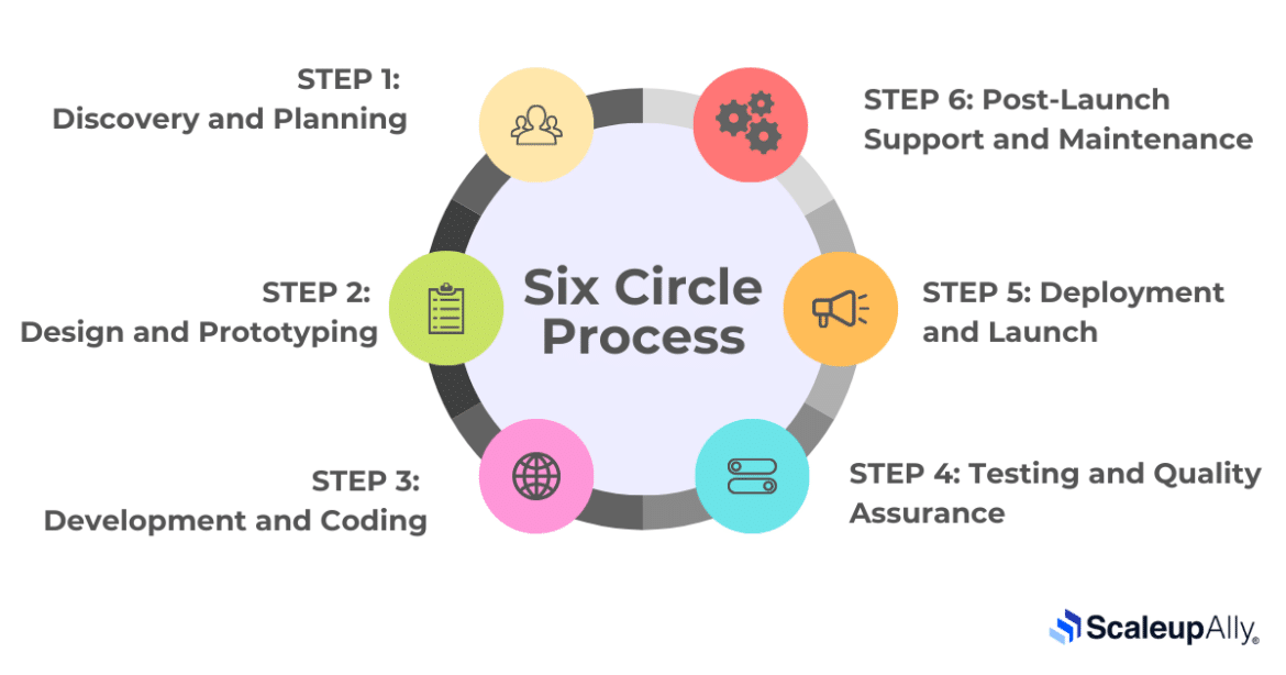 Bespoke Software: Everything You Need To Know