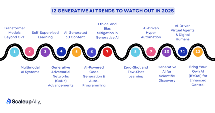 12 Top Generative AI Trends for 2025