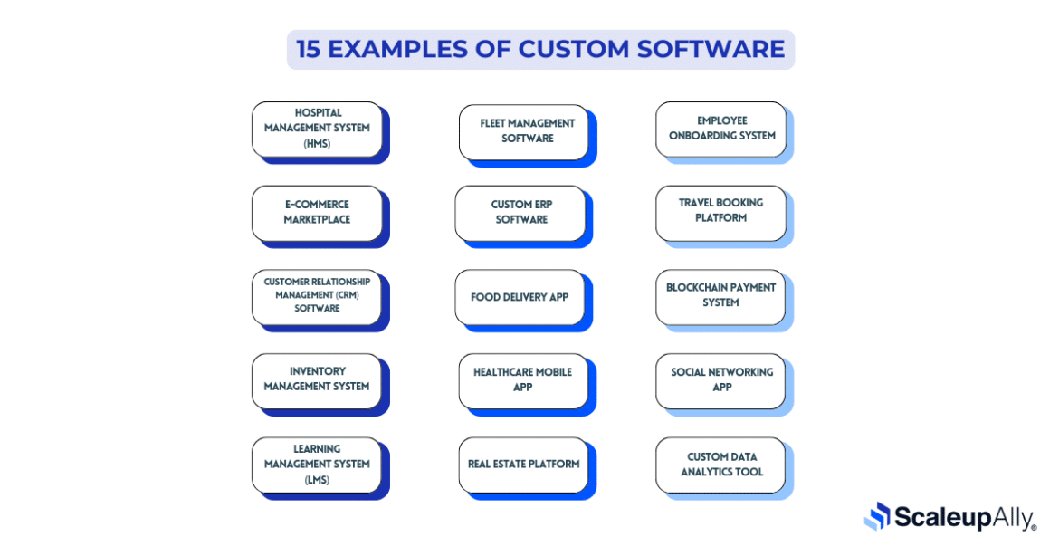 21 Custom Software Examples: Real-World Use Cases