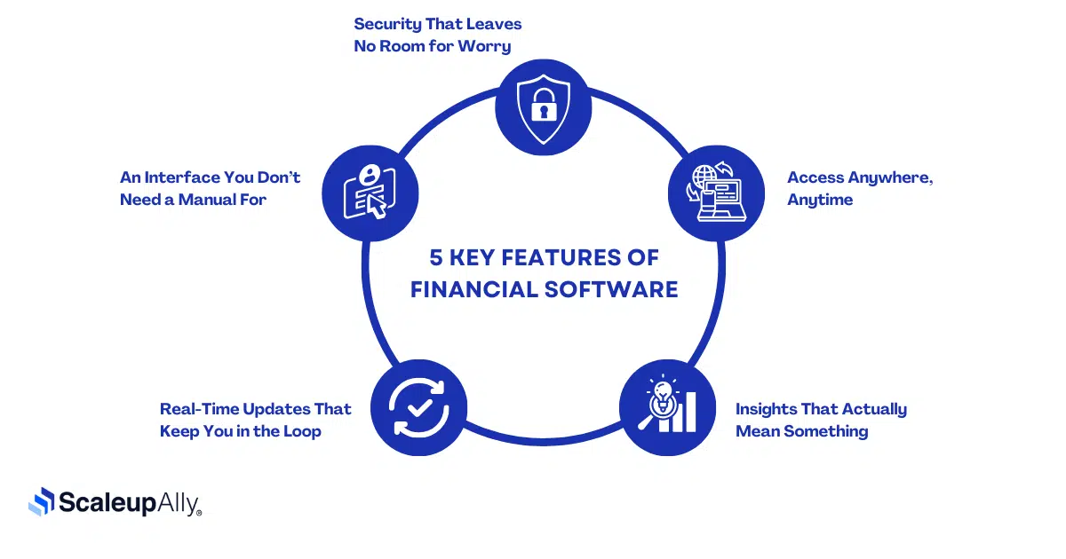 Key Features of Financial Software