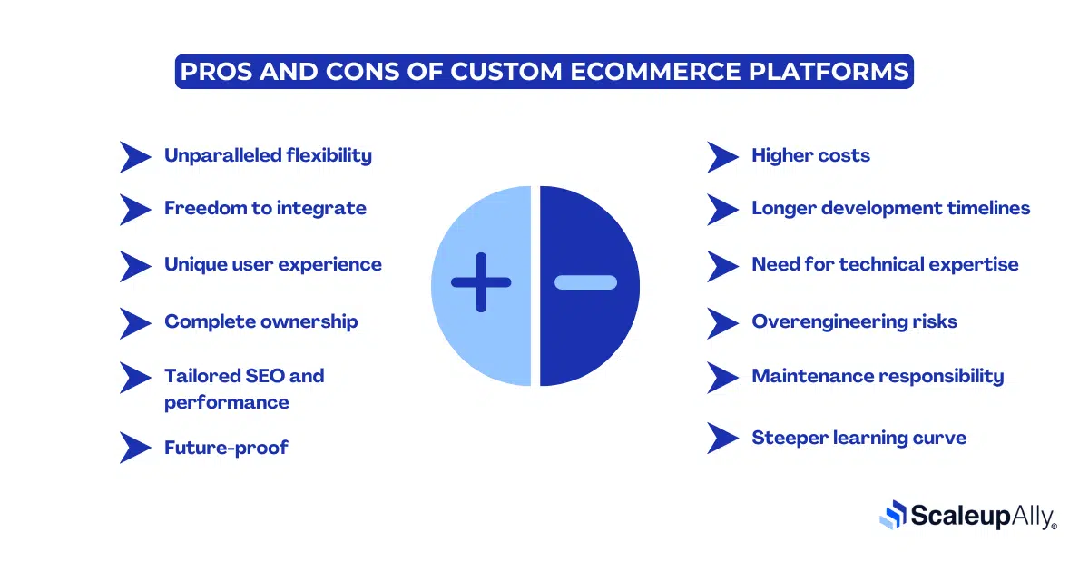 pros and cons of custom ecommerce platform