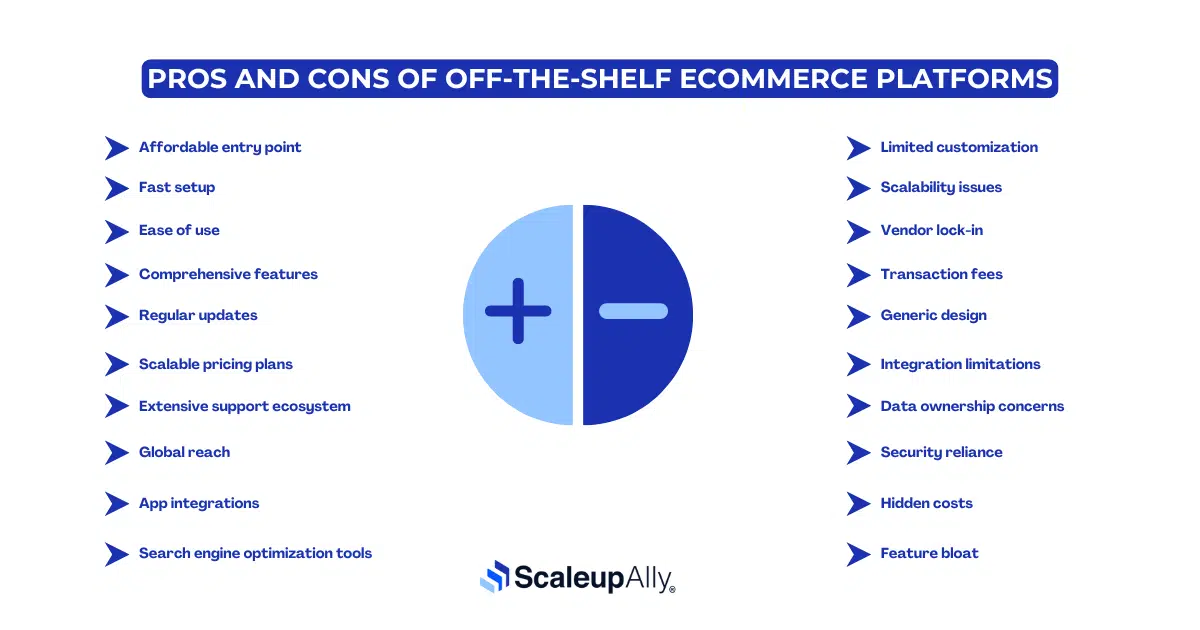 pros and cons of off-the-shelf ecommerce platform