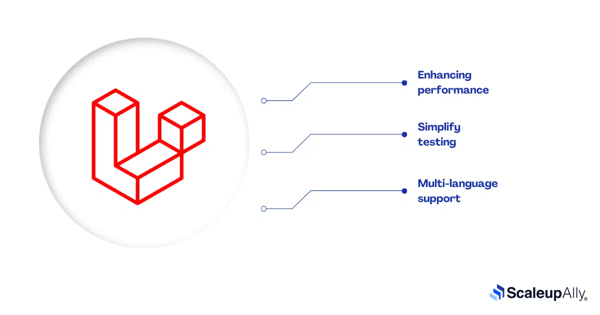 Advantages of using Laravel