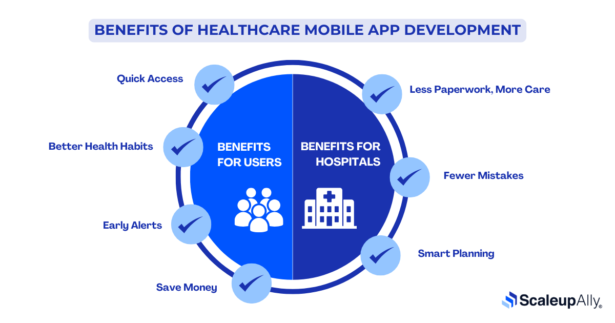 Benefits of Healthcare Mobile App Development