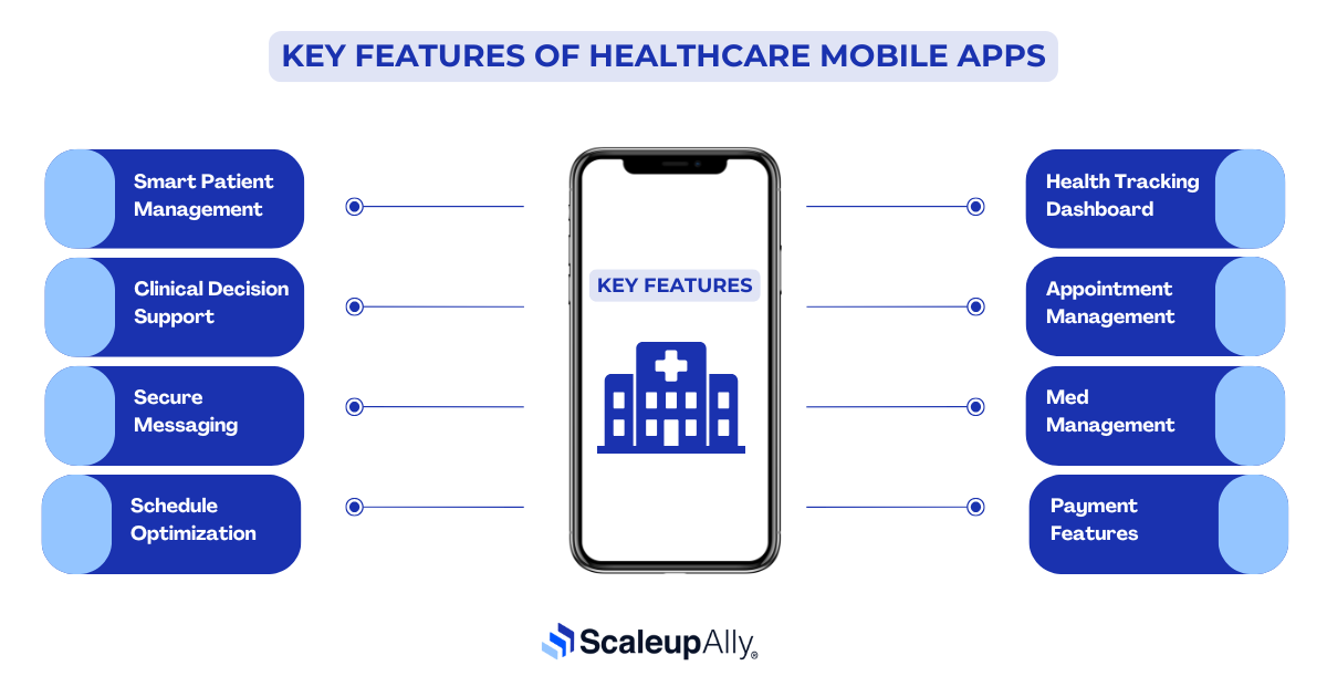 Key Features of Healthcare Mobile Apps