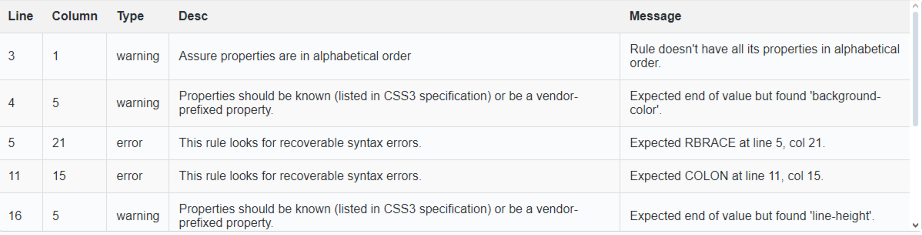 css validator