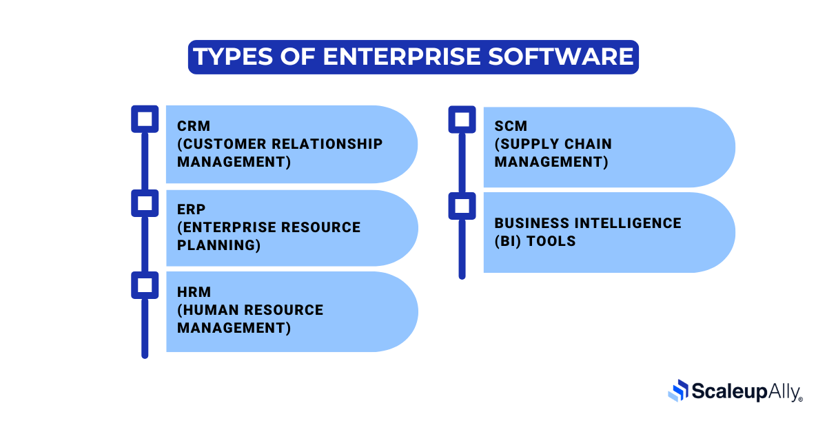 types of enterprise software