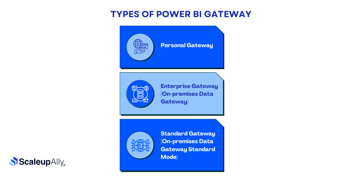 types of power bi gateway