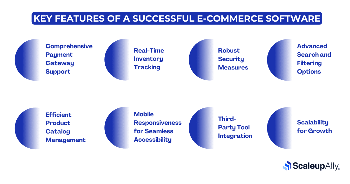 key features of an ecommerce software