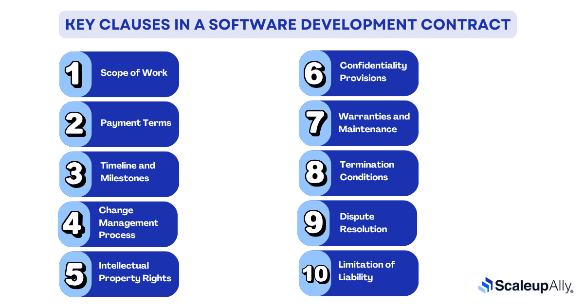 Key Clauses in a Software Development Contract