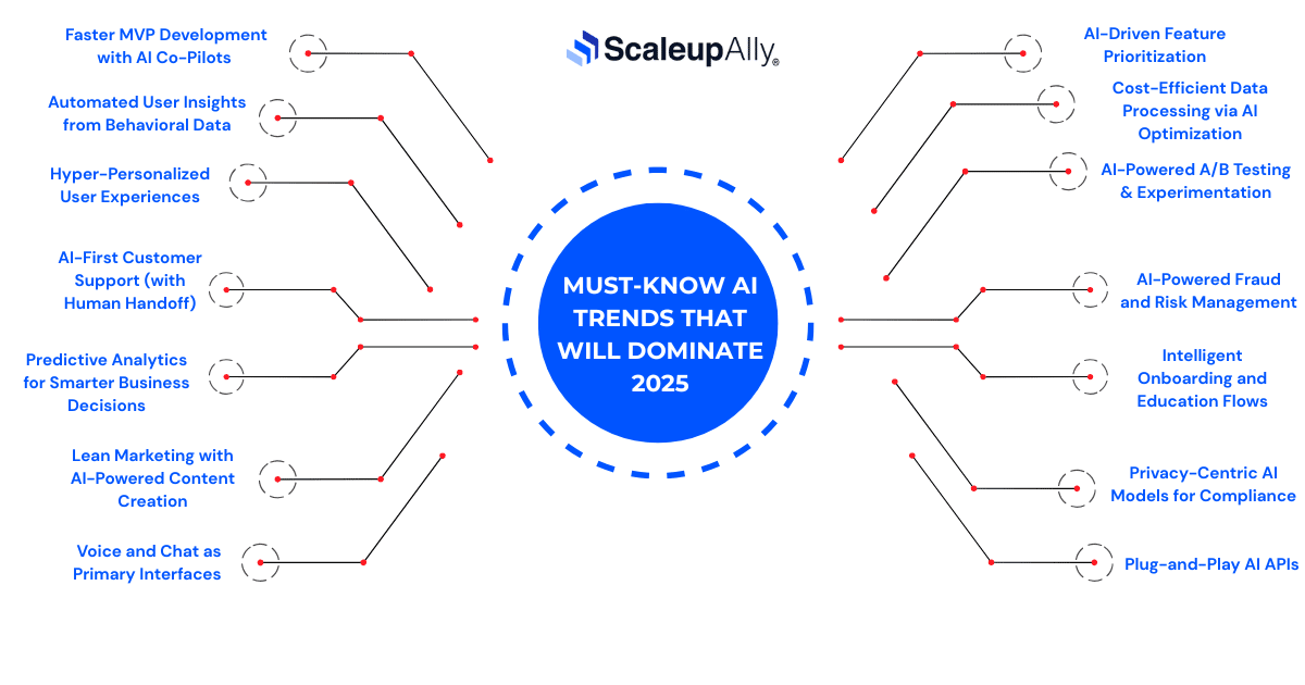 15 AI Trends That will Dominate 2025