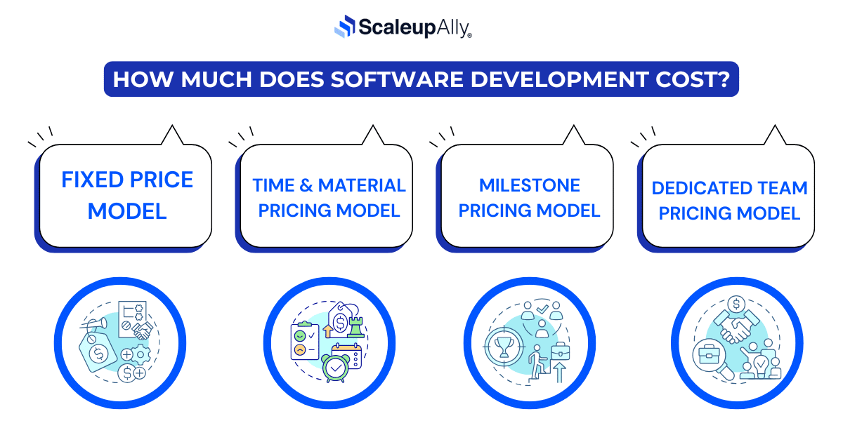 How Much Does Software Development Cost?