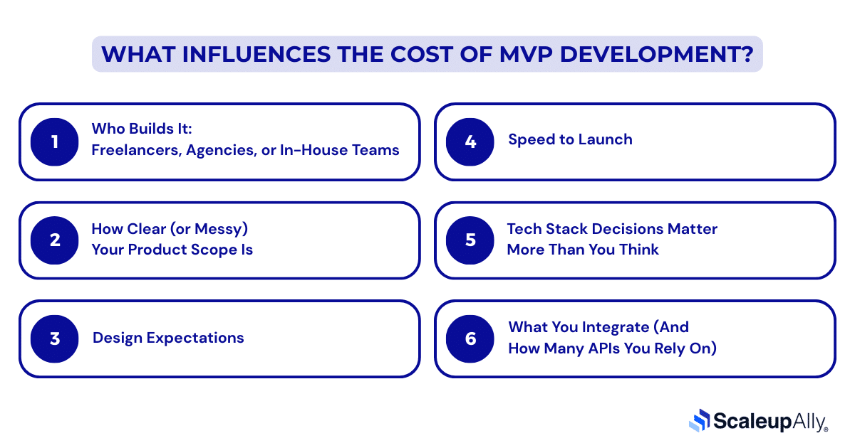 What Influences the Cost of MVP Development?