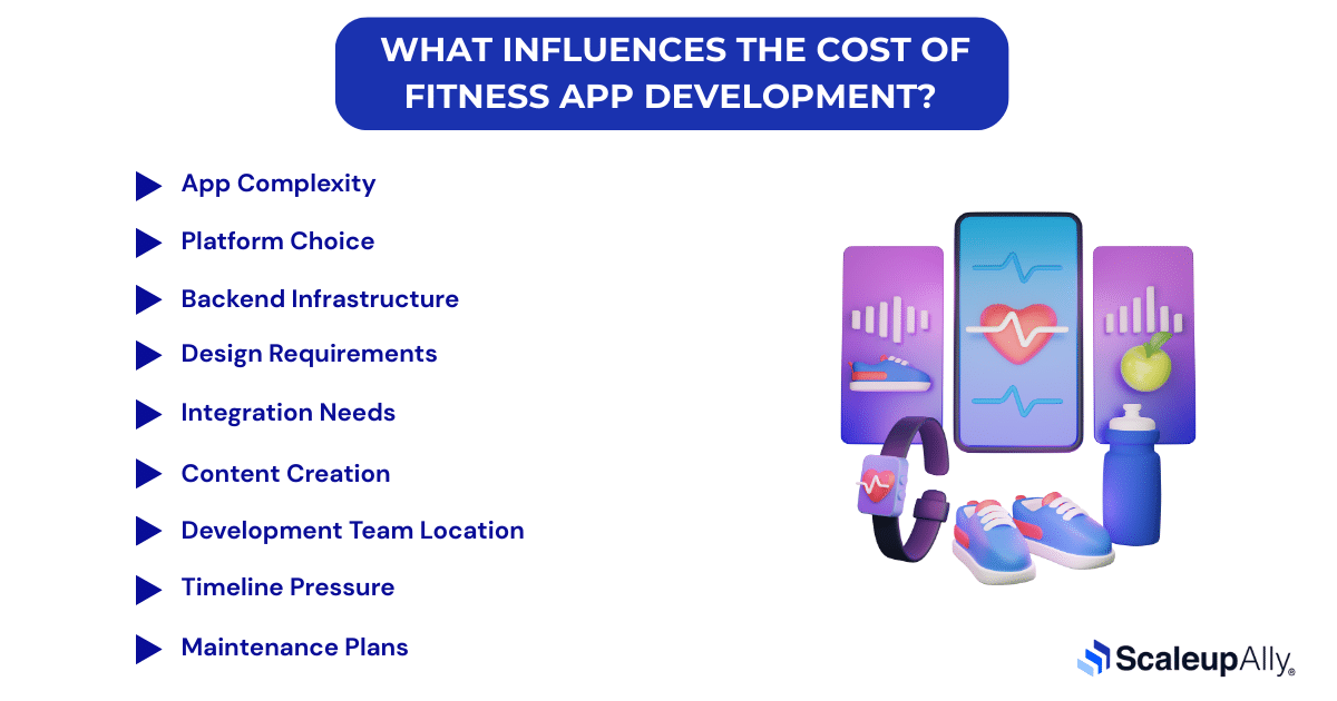 What Influences the Cost of Fitness App Development?