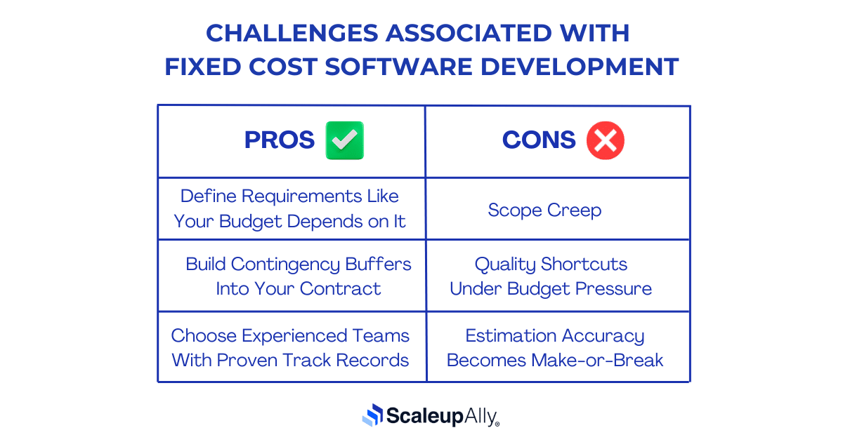 Challenges Associated with Fixed Cost Software Development