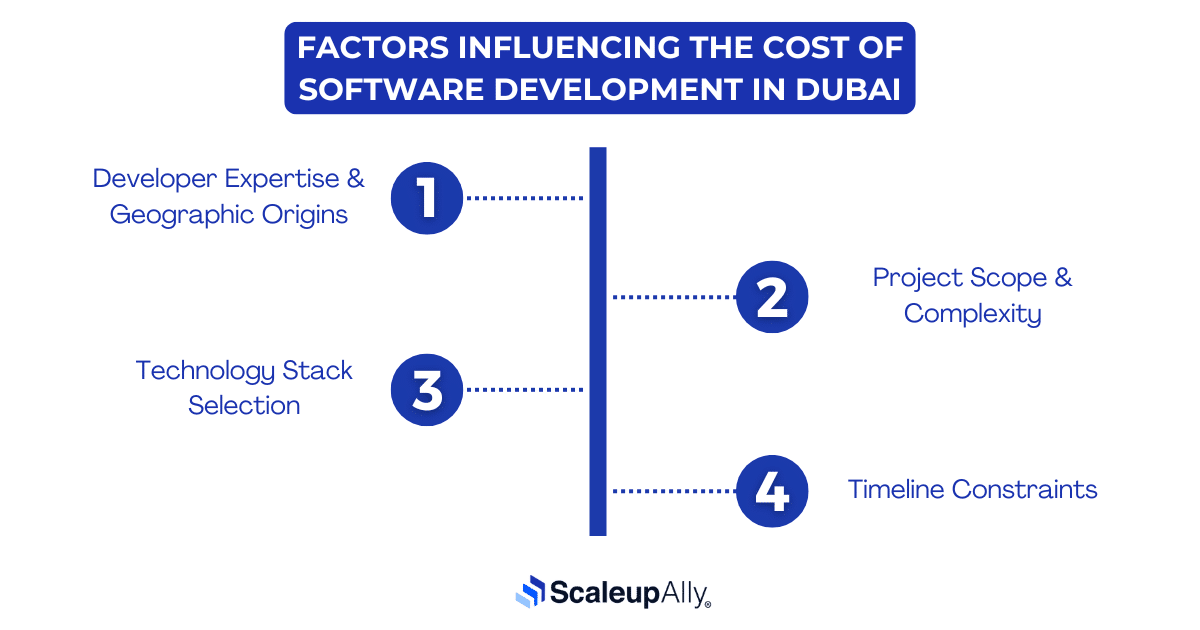 Factors Influencing the Cost of Software Development in Dubai