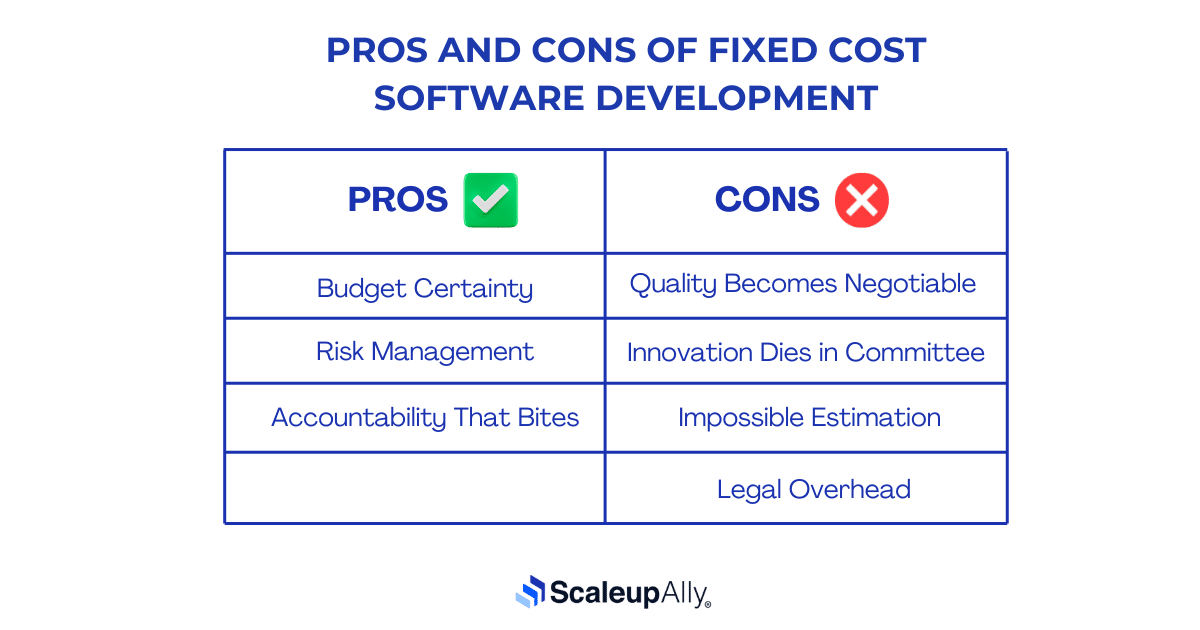 Pros and Cons of Fixed Cost Software Development