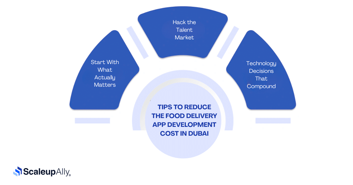 Tips to Reduce the Food Delivery App Development Cost in Dubai