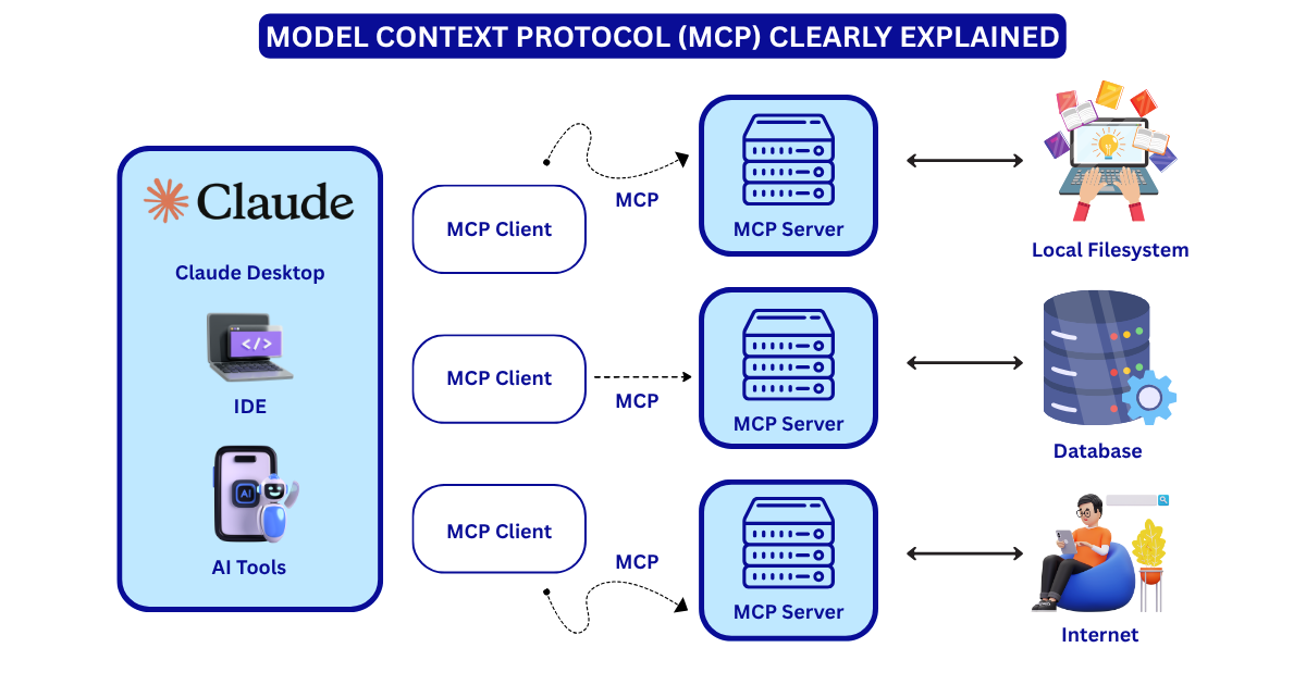 what is MCP