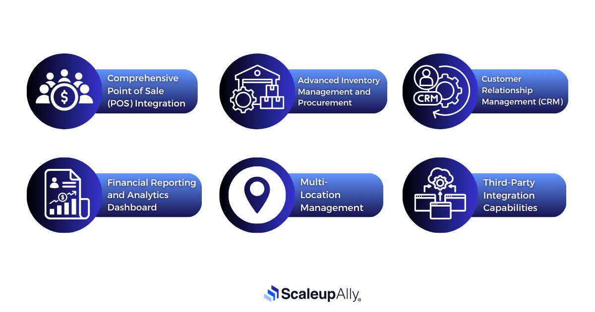 Must-Have Features in a Restaurant Management Software