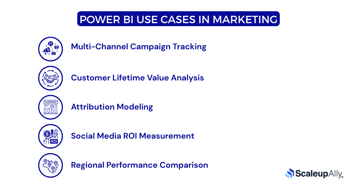 Power BI Use Cases in Marketing