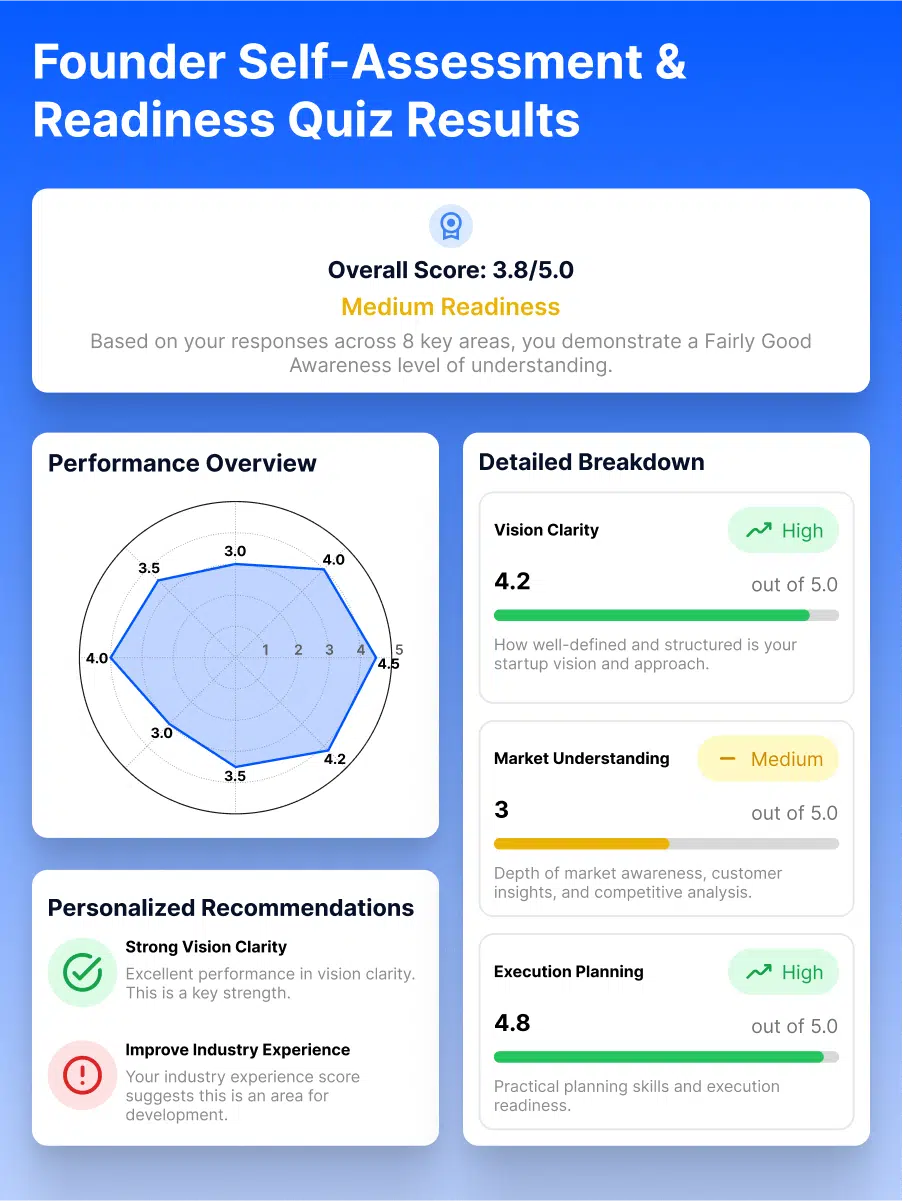 Sample Founder Self-Assessment & Readiness Quiz Results
