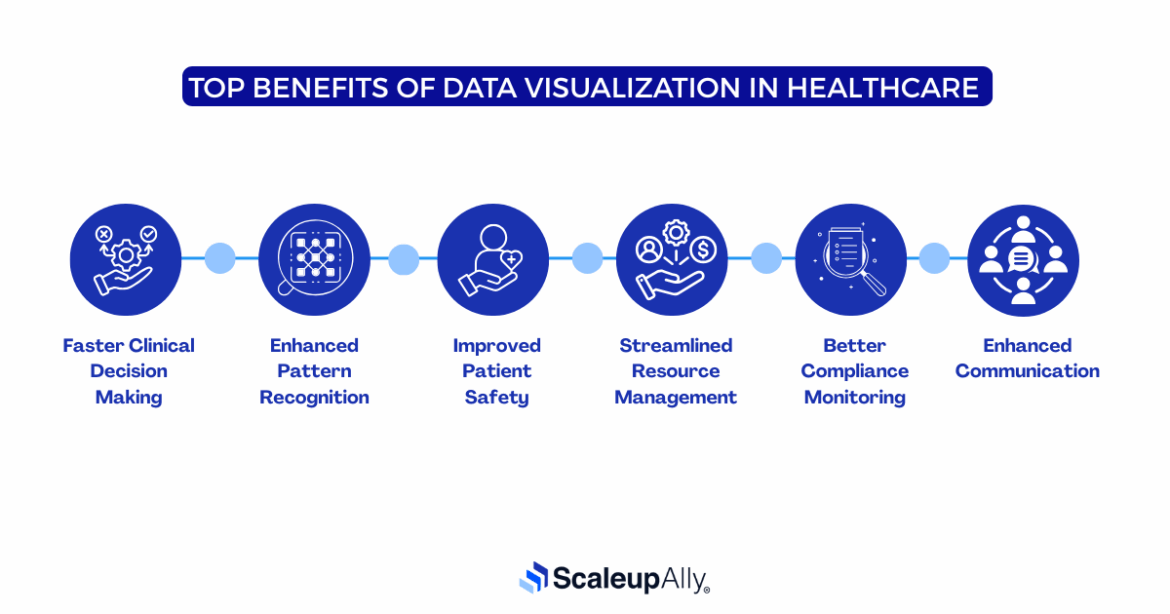 Top Benefits of Data Visualization in Healthcare